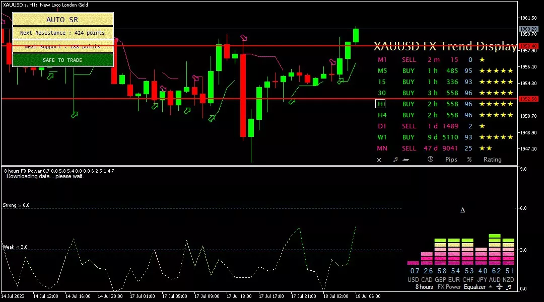 Gold, 18 Juli 2023